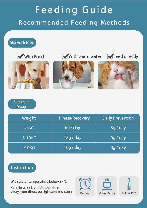 Honeysuckle Probiotics for Dogs and Cats - Digestive Enzymes for Gut Flora, Digestive Health, Diarrhea & Bowel Support - Dog Supplement Honeysuckle for Pet Immune System 2 | Ankaier